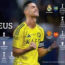 Cristiano Ronaldo Sets Record with 37 Career Titles