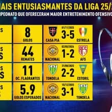 Liga 2025/26: Estadísticas revelan los partidos más espectaculares